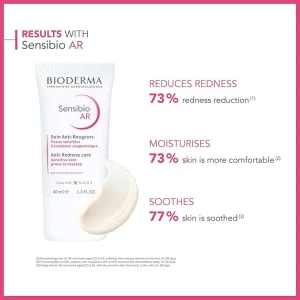 Bioderma – Sensibio Soin Anti-Rougeurs